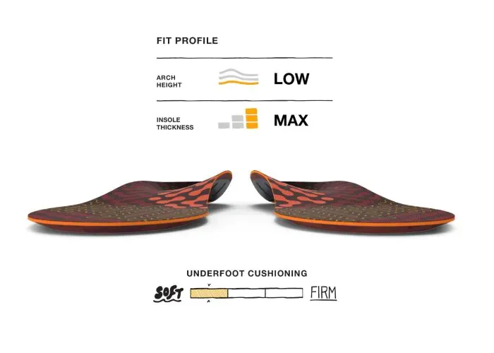 Superfeet Run Cushion Low Arch